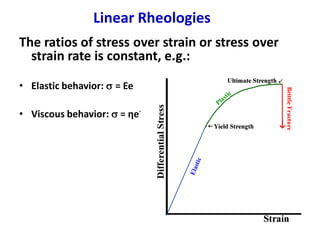 Linear Rheologies
The ratios of stress over strain or stress over
strain rate is constant, e.g.:
• Elastic behavior: s = Ee
• Viscous behavior: s = ηe
.
 