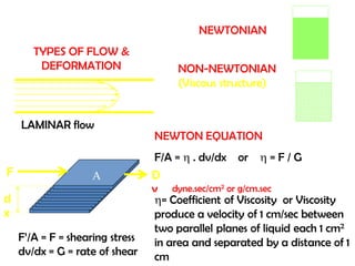 TYPES OF FLOW &
DEFORMATION
NEWTONIAN
NON-NEWTONIAN
(Viscous structure)
F
d
x
D
v
NEWTON EQUATION
F/A =  . dv/dx or  = F / G
= Coefficient of Viscosity or Viscosity
produce a velocity of 1 cm/sec between
two parallel planes of liquid each 1 cm2
in area and separated by a distance of 1
cm
dyne.sec/cm2 or g/cm.sec
LAMINAR flow
A
F’/A = F = shearing stress
dv/dx = G = rate of shear
 