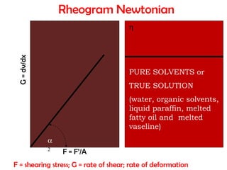 Rheogram Newtonian
F = F’/A
G=dv/dx 

2
PURE SOLVENTS or
TRUE SOLUTION
(water, organic solvents,
liquid paraffin, melted
fatty oil and melted
vaseline)
F = shearing stress; G = rate of shear; rate of deformation
 