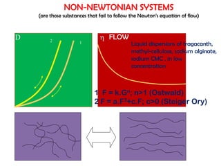 NON-NEWTONIAN SYSTEMS
(are those substances that fail to follow the Newton’s equation of flow)
PSEUDOPLASTIC
FLOWD
12



1 F = k.Gn; n>1 (Ostwald)
2 F = a.F3+c.F; c>0 (Steiger Ory)
Shear
thinning
system
Liquid dispersions of tragacanth,
methyl-cellulose, sodium alginate,
sodium CMC , in low
concentration
 