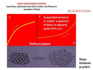 NON-NEWTONIAN SYSTEMS
(are those substances that fail to follow the Newton’s
equation of flow)
G
G F
D
Suspended amylum
in water, suspension
of bolus in glycerol,
paste 50% w/v
Shear
thickenin
g system
Deflocculated
systems
 
