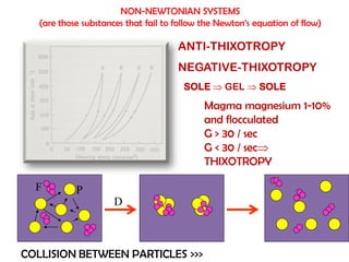 NON-NEWTONIAN SYSTEMS
(are those substances that fail to follow the Newton’s equation of flow)
ANTI-THIXOTROPY
NEGATIVE-THIXOTROPY
Magma magnesium 1-10%
and flocculated
G > 30 / sec
G < 30 / sec
THIXOTROPY
SOLE  GEL  SOLE
COLLISION BETWEEN PARTICLES >>>
D
PF
 