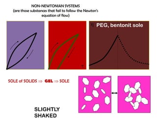 

RHEOPEXY
NON-NEWTONIAN SYSTEMS
(are those substances that fail to follow the Newton’s
equation of flow)
PEG, bentonit sole
SOLE of SOLIDS  GEL  SOLE
SLIGHTLY
SHAKED
 