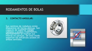 RODAMIENTOS DE BOLAS
3. CONTACTO ANGULAR:
Sus caminos de rodadura están
dispuestos de forma oblicua. Son
capaces de soportar cargas
radiales y axiales importantes.
Normalmente se montan sus
hileras en parejas. De este modo
soportan los esfuerzos axiales en
ambos sentidos.
 