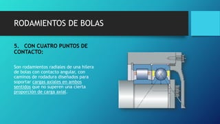 RODAMIENTOS DE BOLAS
5. CON CUATRO PUNTOS DE
CONTACTO:
Son rodamientos radiales de una hilera
de bolas con contacto angular, con
caminos de rodadura diseñados para
soportar cargas axiales en ambos
sentidos que no superen una cierta
proporción de carga axial.
 
