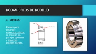 RODAMIENTOS DE RODILLO
3. CONICOS:
Ideales para
absorber
esfuerzos mixtos,
se montan en
parejas opuestas
y soportan
grandes cargas.
 