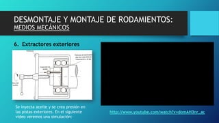 DESMONTAJE Y MONTAJE DE RODAMIENTOS:
MEDIOS MECÁNICOS
6. Extractores exteriores
http://www.youtube.com/watch?v=domAH3nr_ac
Se inyecta aceite y se crea presión en
las pistas exteriores. En el siguiente
vídeo veremos una simulación:
 