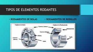 TIPOS DE ELEMENTOS RODANTES
• RODAMIENTOS DE BOLAS • RODAMIENTOS DE RODILLOS
 