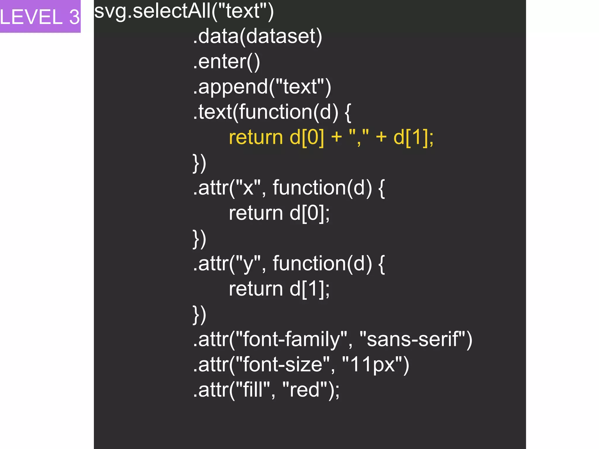 svg.selectAll("text")
.data(dataset)
.enter()
.append("text")
.text(function(d) {
return d[0] + "," + d[1];
})
.attr("x", function(d) {
return d[0];
})
.attr("y", function(d) {
return d[1];
})
.attr("font-family", "sans-serif")
.attr("font-size", "11px")
.attr("fill", "red");
LEVEL 3
 