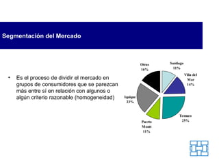 Segmentación del Mercado Es el proceso de dividir el mercado en grupos de consumidores que se parezcan más entre sí en relación con algunos o algún   criterio razonable (homogeneidad) 