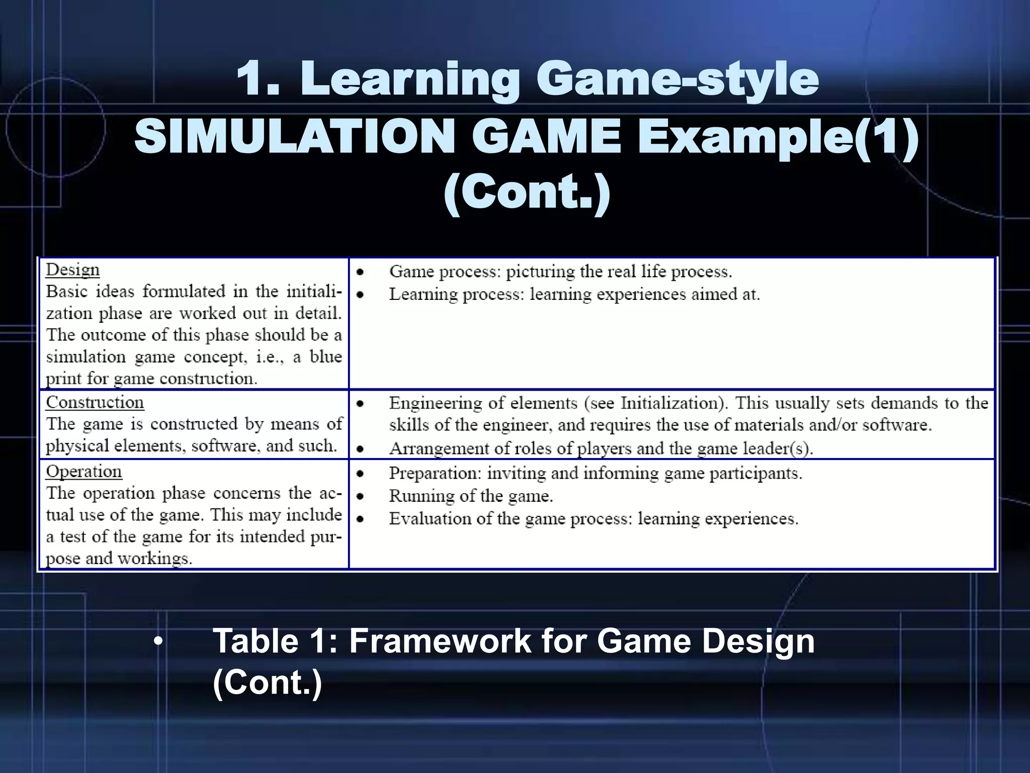 1. Learning Game-style
SIMULATION GAME Example(1)
(Cont.)
• Table 1: Framework for Game Design
(Cont.)
 