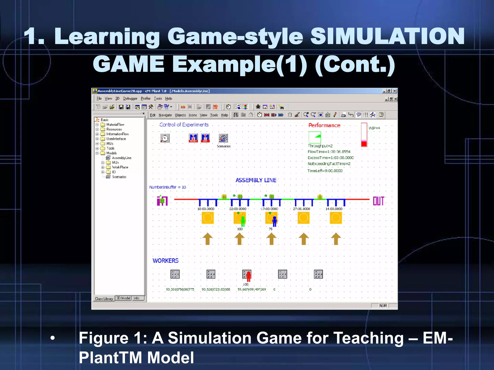 1. Learning Game-style SIMULATION
GAME Example(1) (Cont.)
• Figure 1: A Simulation Game for Teaching – EM-
PlantTM Model
 