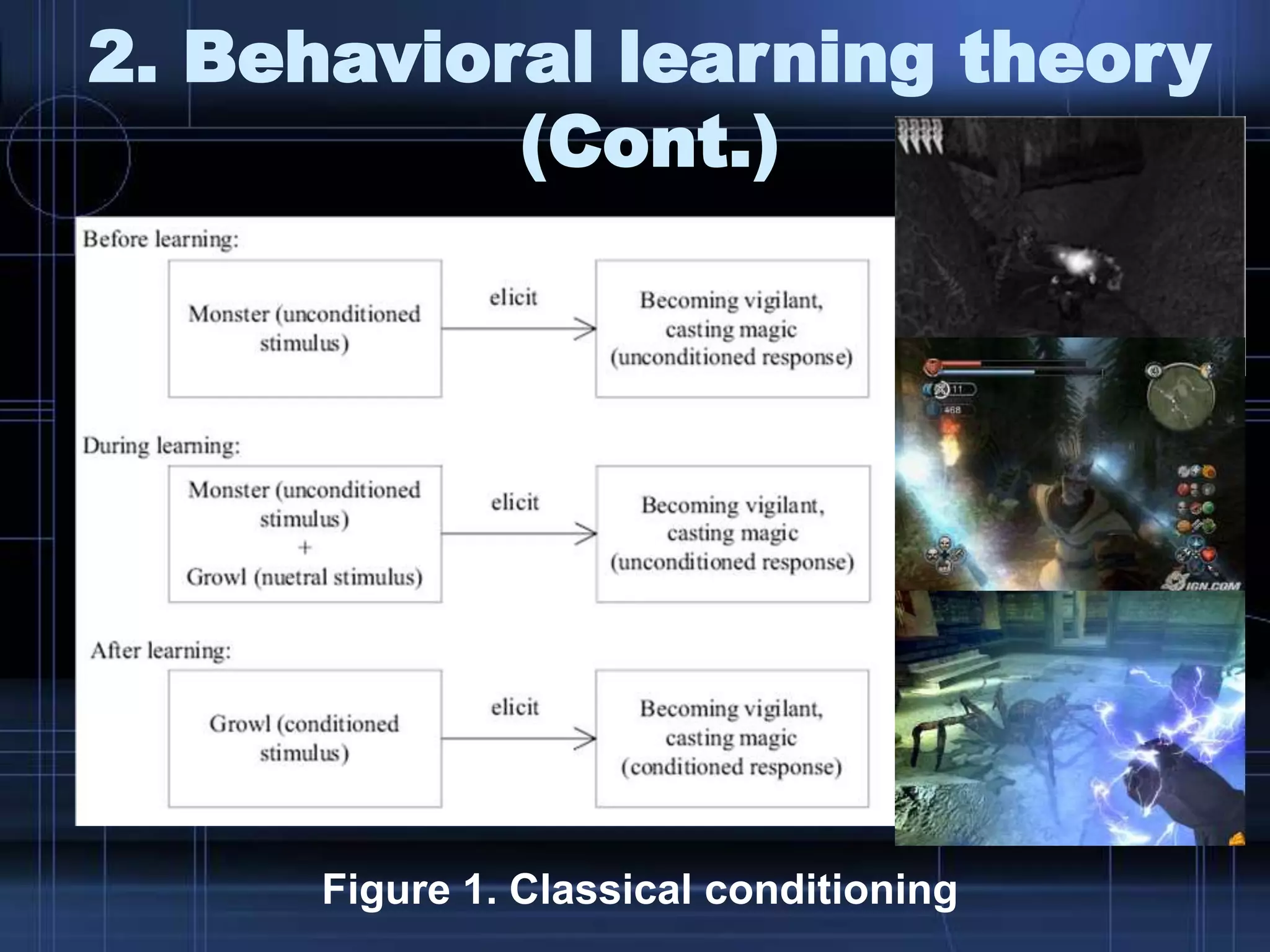 2. Behavioral learning theory
(Cont.)
Figure 1. Classical conditioning
 