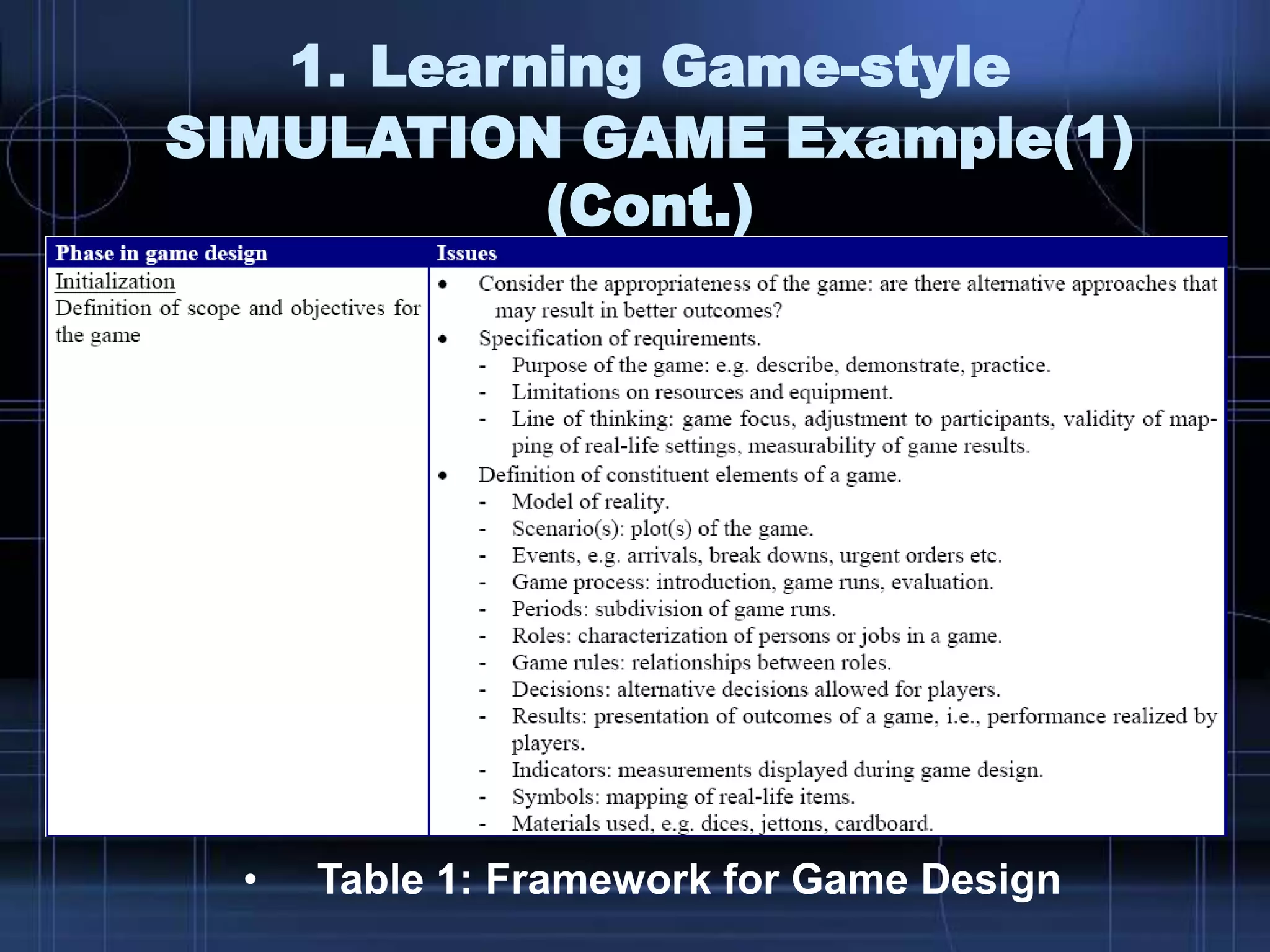 1. Learning Game-style
SIMULATION GAME Example(1)
(Cont.)
• Table 1: Framework for Game Design
 