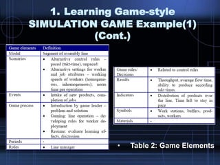1. Learning Game-style
SIMULATION GAME Example(1)
(Cont.)
• Table 2: Game Elements
 