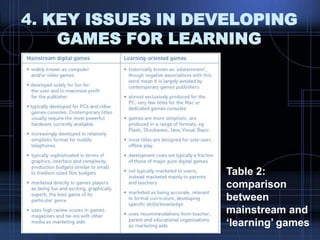 4. KEY ISSUES IN DEVELOPING
GAMES FOR LEARNING
Table 2:
comparison
between
mainstream and
„learning‟ games
 