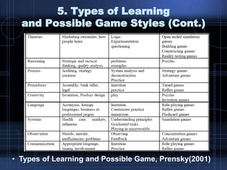 5. Types of Learning
and Possible Game Styles (Cont.)
• Types of Learning and Possible Game, Prensky(2001)
 