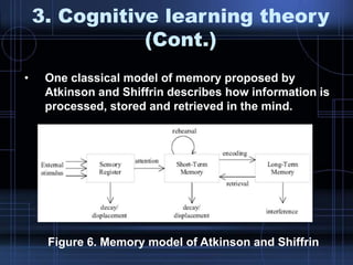 3. Cognitive learning theory
(Cont.)
• One classical model of memory proposed by
Atkinson and Shiffrin describes how information is
processed, stored and retrieved in the mind.
Figure 6. Memory model of Atkinson and Shiffrin
 