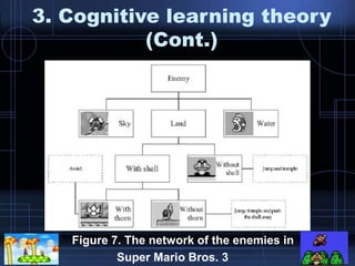 3. Cognitive learning theory
(Cont.)
• Figure 7. The network of the enemies in
Super Mario Bros. 3
 
