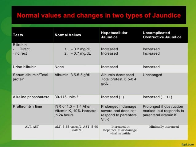 Medical laboratory report normal values