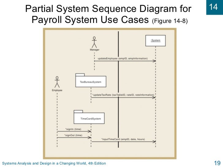 Case study object oriented analysis and design of payroll system 05 picture