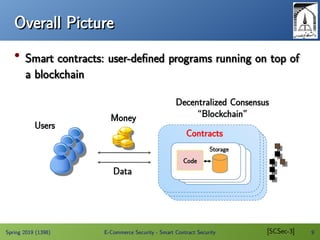 Smart Contract Security | PDF