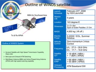 Ka-band Satellite with High Speed Transmission Capability Gbps order 