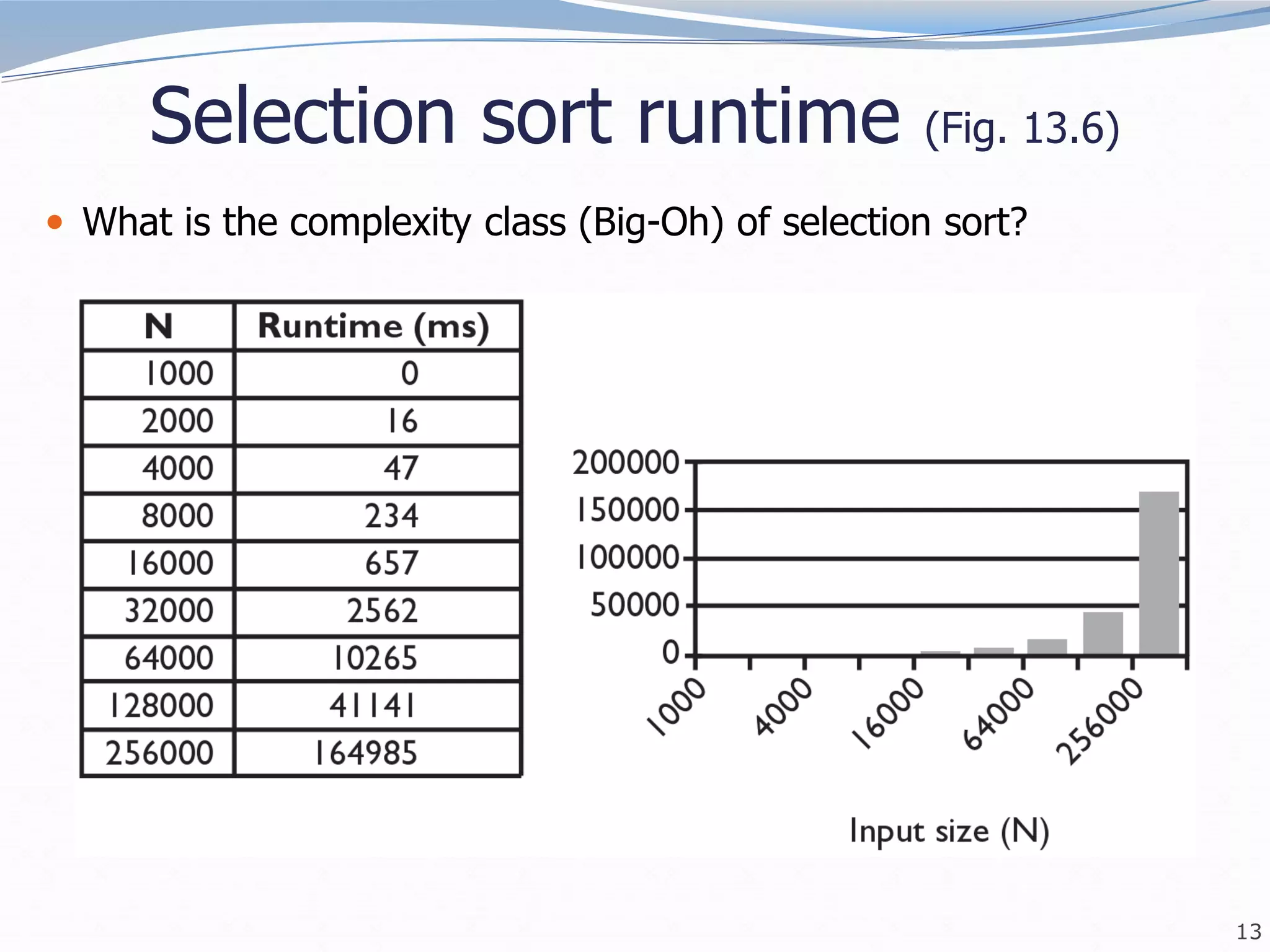 14-sorting.ppt