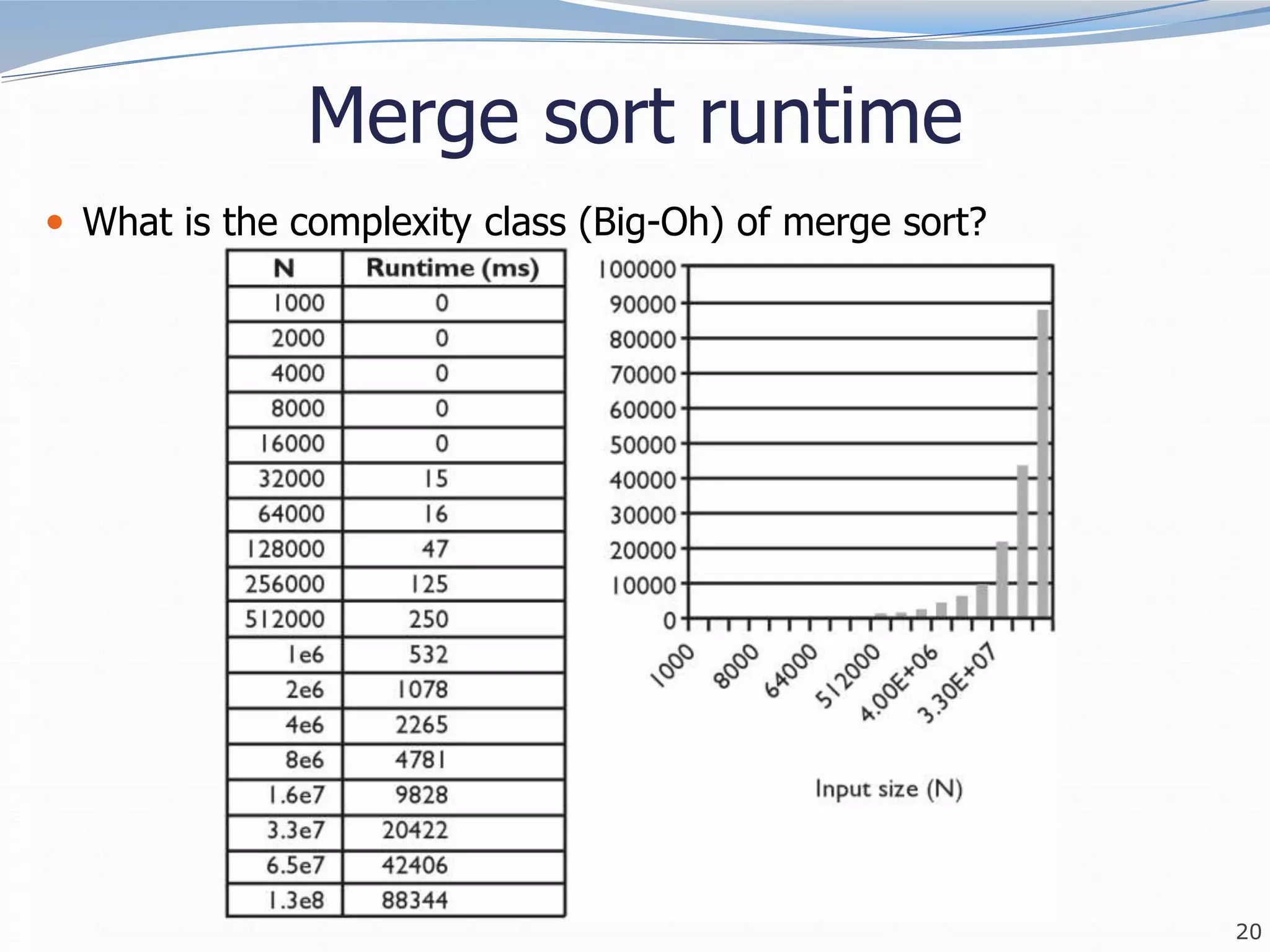 14-sorting.ppt