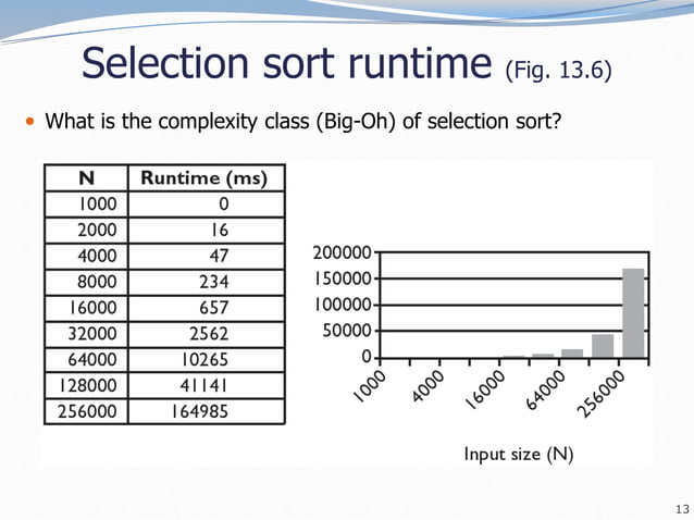 14-sorting.ppt