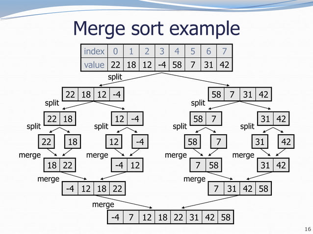14-sorting.ppt