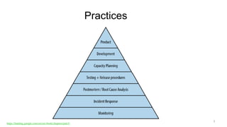 Practices
3
https://landing.google.com/sre/sre-book/chapters/part3/
 