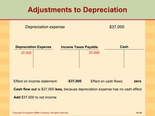 14 Statement Of Cash Flows | PPT