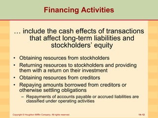 Investing activities include the cash effects of forex price action scalping bob volman pdf download