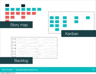 Story map

                                                            Kanban
                    2-X
                    ...