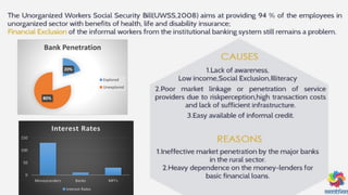 20%
80%
Bank Penetration
Explored
Unexplored
0
50
100
150
MoneyLenders Banks MFI's
Interest Rates
Interest Rates
 