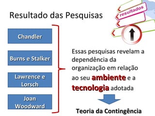Resultado das Pesquisas

  Chandler

                  Essas pesquisas revelam a
Burns e Stalker   dependência da
                  organização em relação
 Lawrence e       ao seu ambiente e a
   Lorsch
                  tecnologia adotada
   Joan
 Woodward
                   Teoria da Contingência
 