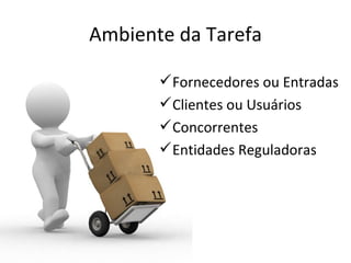 Ambiente da Tarefa

        Fornecedores ou Entradas
        Clientes ou Usuários
        Concorrentes
        Entidades Reguladoras
 
