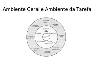 Ambiente Geral e Ambiente da Tarefa
 
