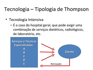 Tecnologia – Tipologia de Thompson
• Tecnologia Intensiva
  – É o caso do hospital geral, que pode exigir uma
    combinação de serviços dietéticos, radiológicos,
    de laboratório, etc.

   Serviços e Técnicas
     Especializadas:
            A
            B                            Cliente
            C
            D
            E                Retroação
 