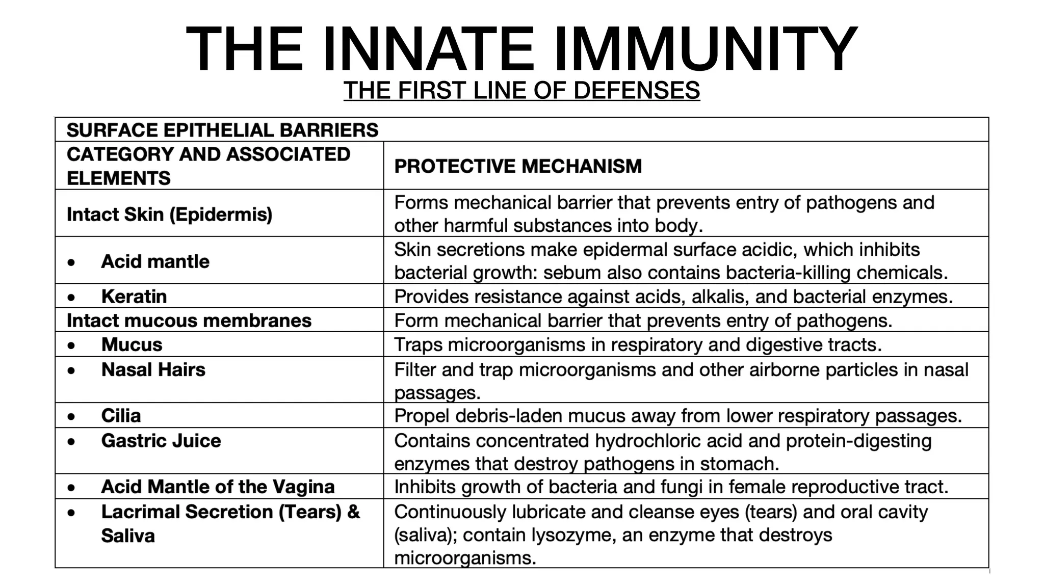 THE INNATE IMMUNITY
THE FIRST LINE OF DEFENSES
 