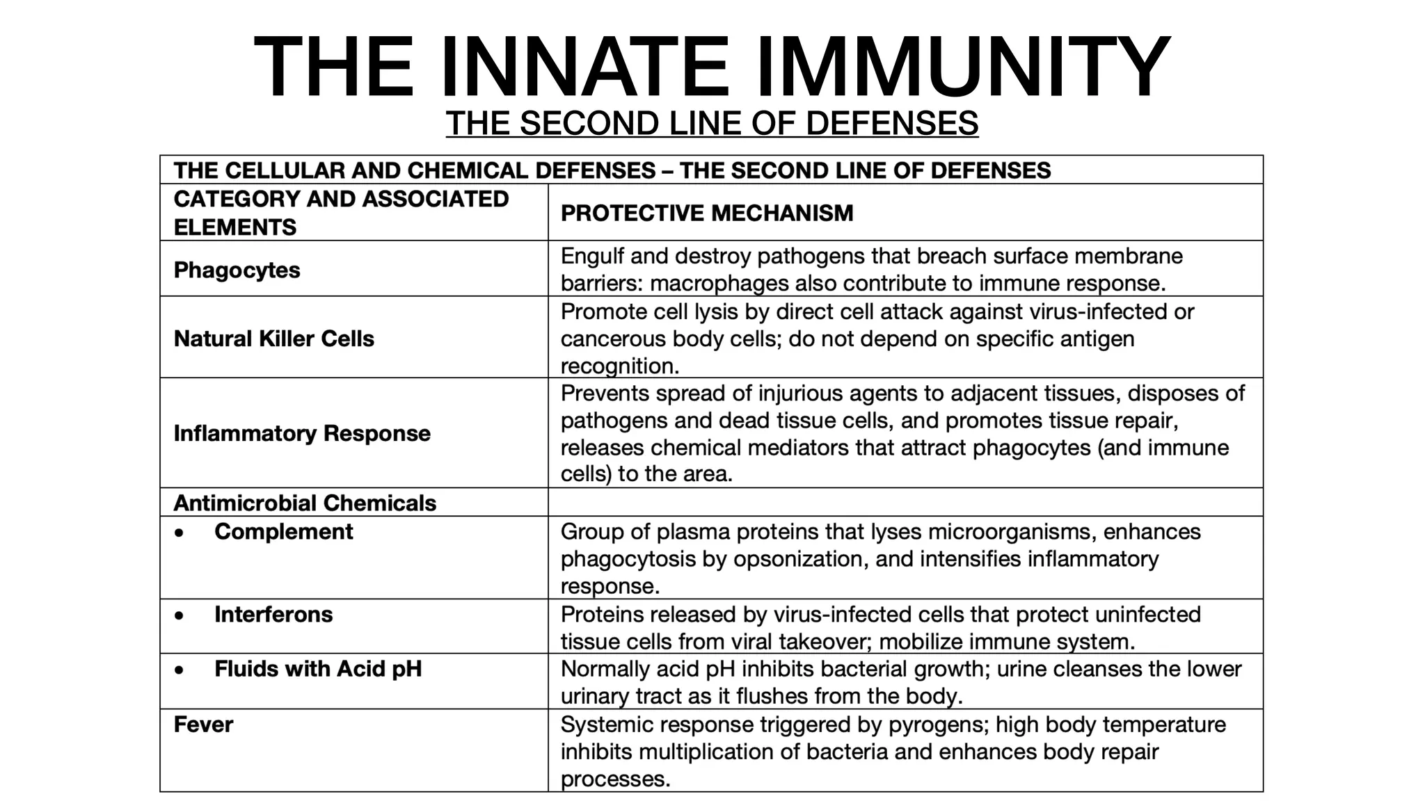 THE INNATE IMMUNITY
THE SECOND LINE OF DEFENSES
 