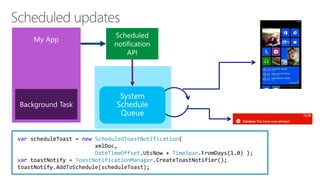 var scheduleToast = new ScheduledToastNotification(
xmlDoc,
DateTimeOffset.UtcNow + TimeSpan.FromDays(1.0) );
var toastNotify = ToastNotificationManager.CreateToastNotifier();
toastNotify.AddToSchedule(scheduleToast);
 