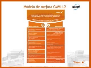 Modelo de mejora CMMI L2 