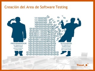 Creación del Area de Software   Testing 