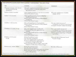 c
topical fluorides 116
 