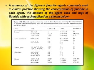  A summary of the different fluoride agents commonly used
in clinical practice showing the concentration of fluoride in
each agent. the amount of the agent used and mgs of
fluoride with each application is shown below:
topical fluorides 36
 