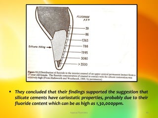  They concluded that their findings supported the suggestion that
silicate cements have cariostatic properties, probably due to their
fluoride content which can be as high as 1,30,000ppm.
topical fluorides 40
 