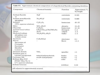 topical fluorides 67
 