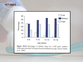 topical fluorides 69
STUDIES
 